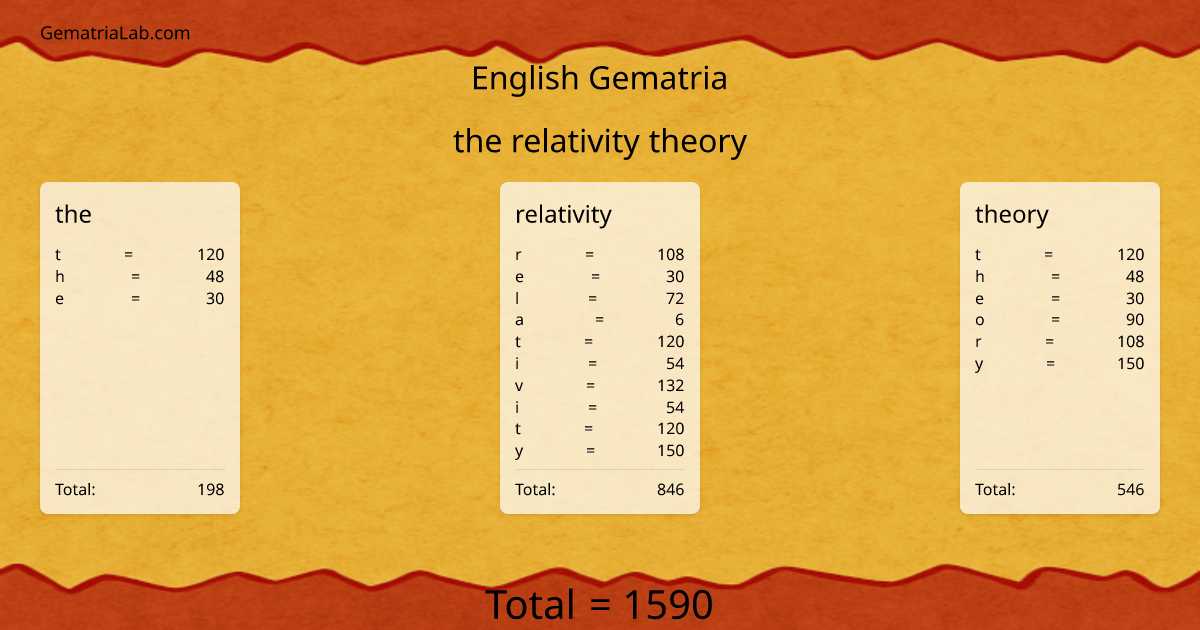 the relativity theory in english Gematria